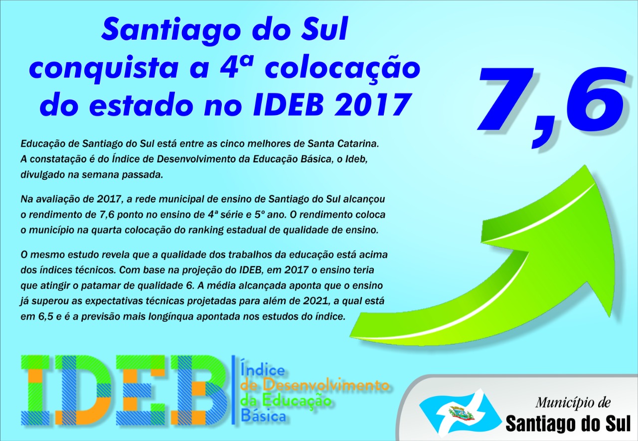 Leia mais sobre o artigo Santiago do Sul conquista 4ª colocação do Estado no IDEB 2017